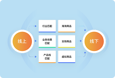 鏈接更多的線下鼓舞與線上用戶，拓展O2O行業(yè)